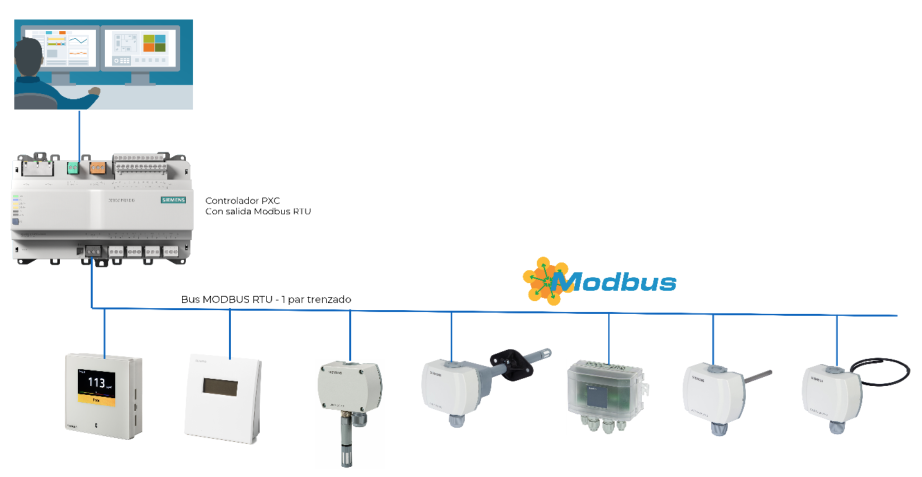 Siemens Bas System.pdf Sensores Siemens Symaro con conectividad Modbus – Bas&is