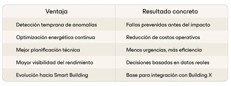 Ventajas del mantenimiento preventivo