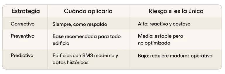 Ventajas del mantenimiento preventivo