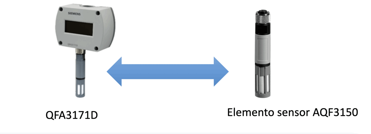 Sensores de temperatura y humedad