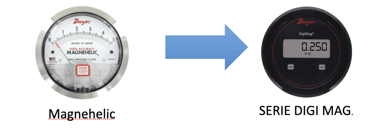 Transformación indicadores Magnehelic