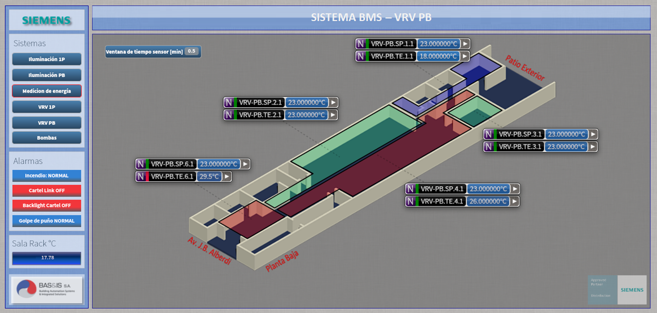 ¿Cómo facilitar la visualización y control de sistemas VRV? – bas&is